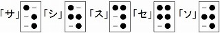 墨点字「サシスセソ」