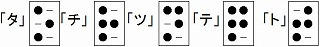 墨点字「タチツテト」